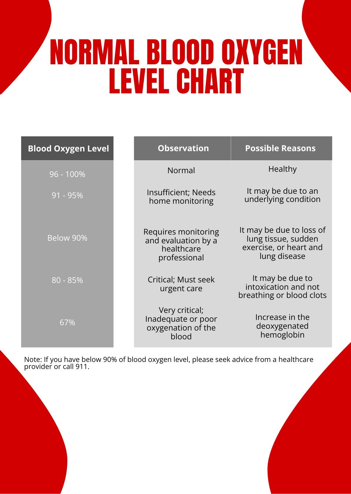 Normal Blood Oxygen Level Chart