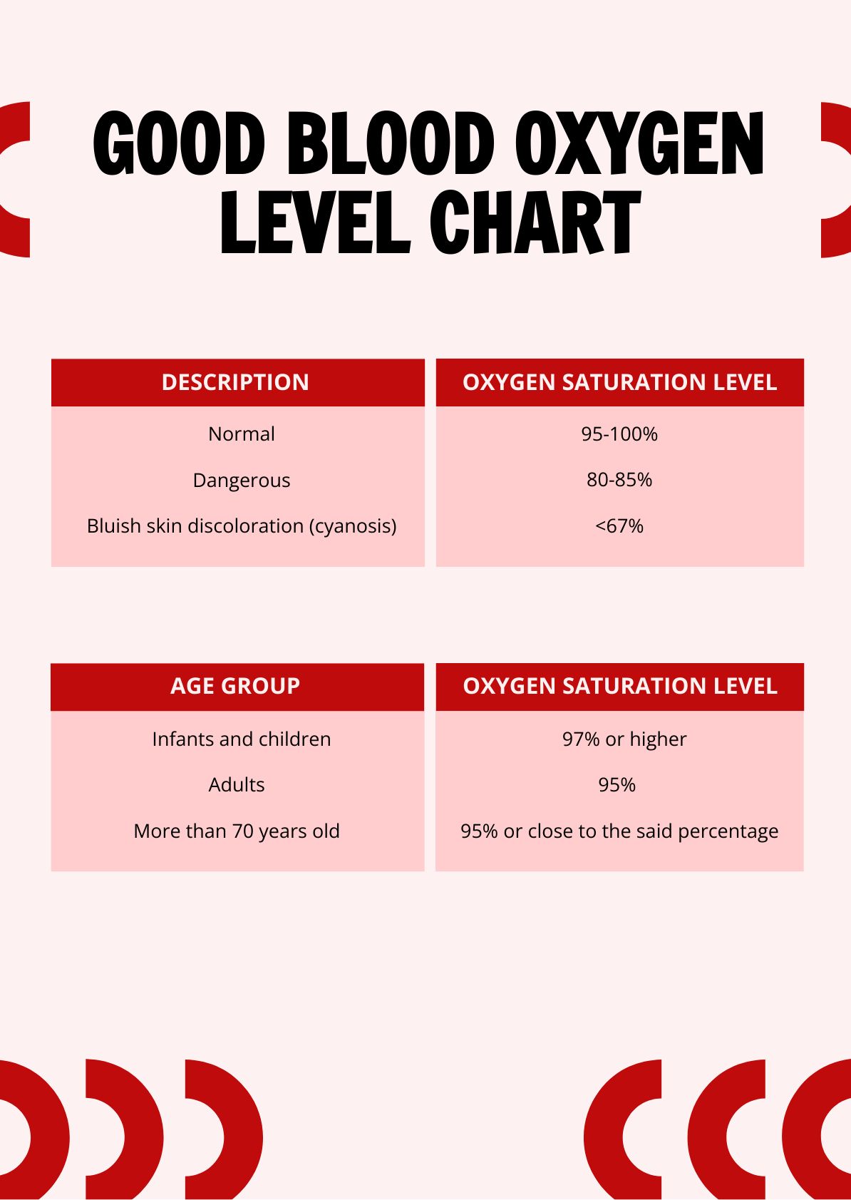 Good Blood Oxygen Level Chart in PDF, Illustrator