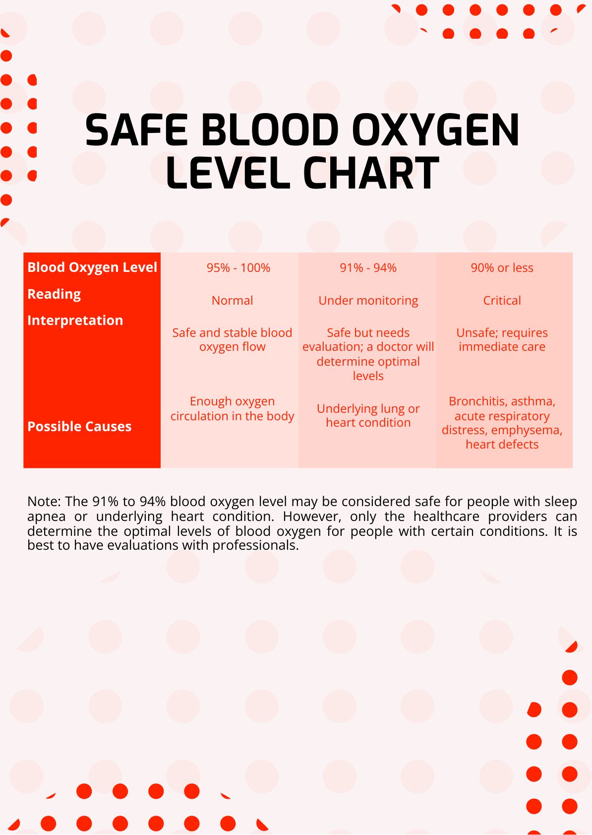 Safe Blood Oxygen Level Chart in PDF, Illustrator