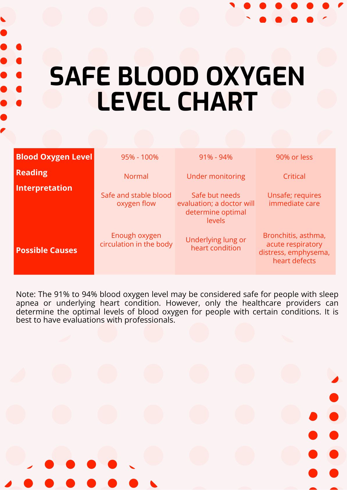 Modern Blood Oxygen Level Chart In PDF Illustrator Download Template