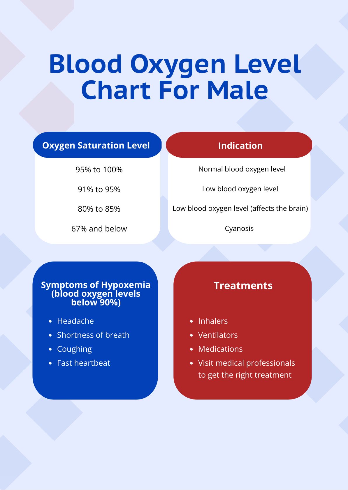 Blood Oxygen Level Chart For Male In PDF Illustrator Download Template