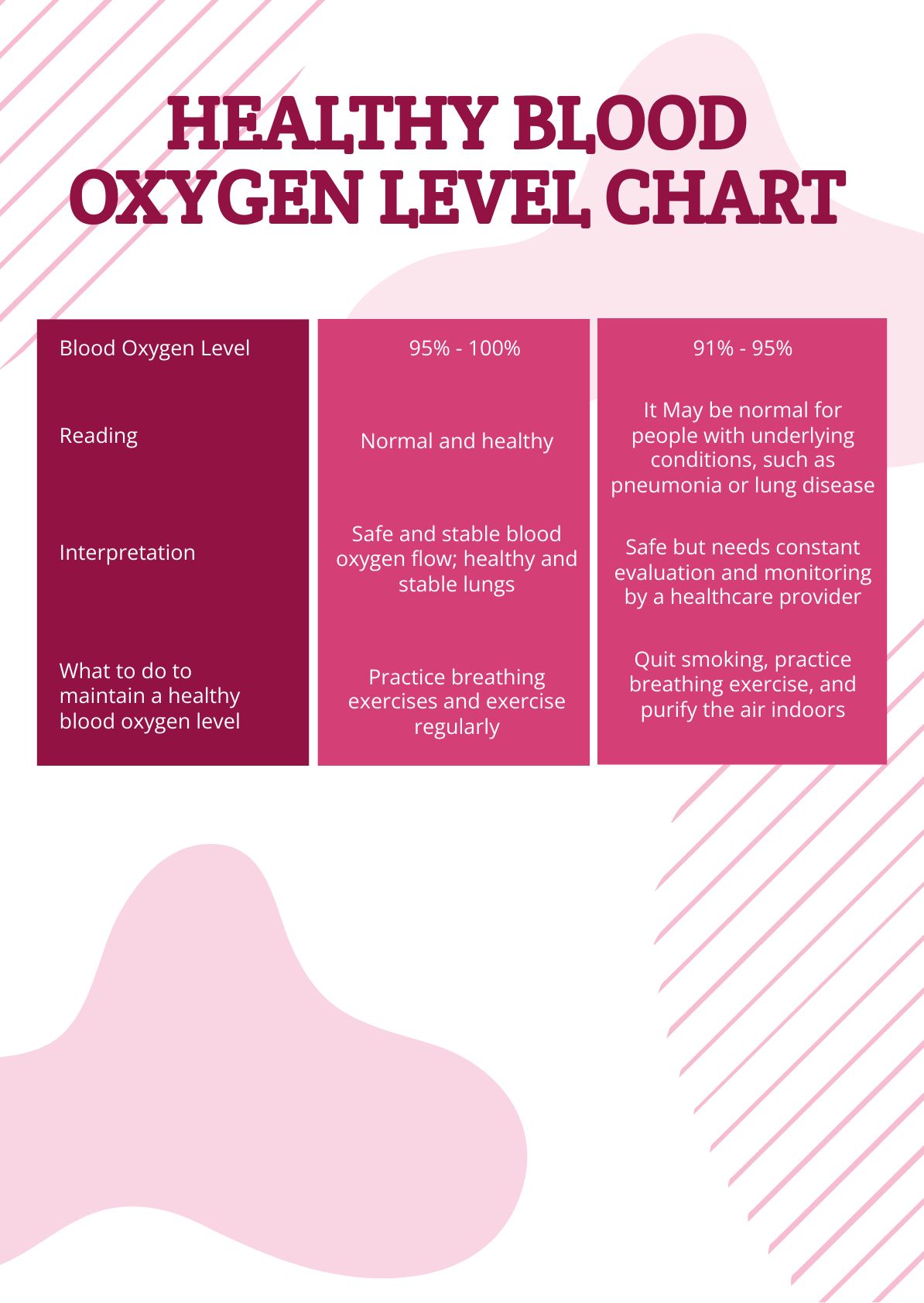 Free Healthy Blood Oxygen Level Chart in PDF, Illustrator