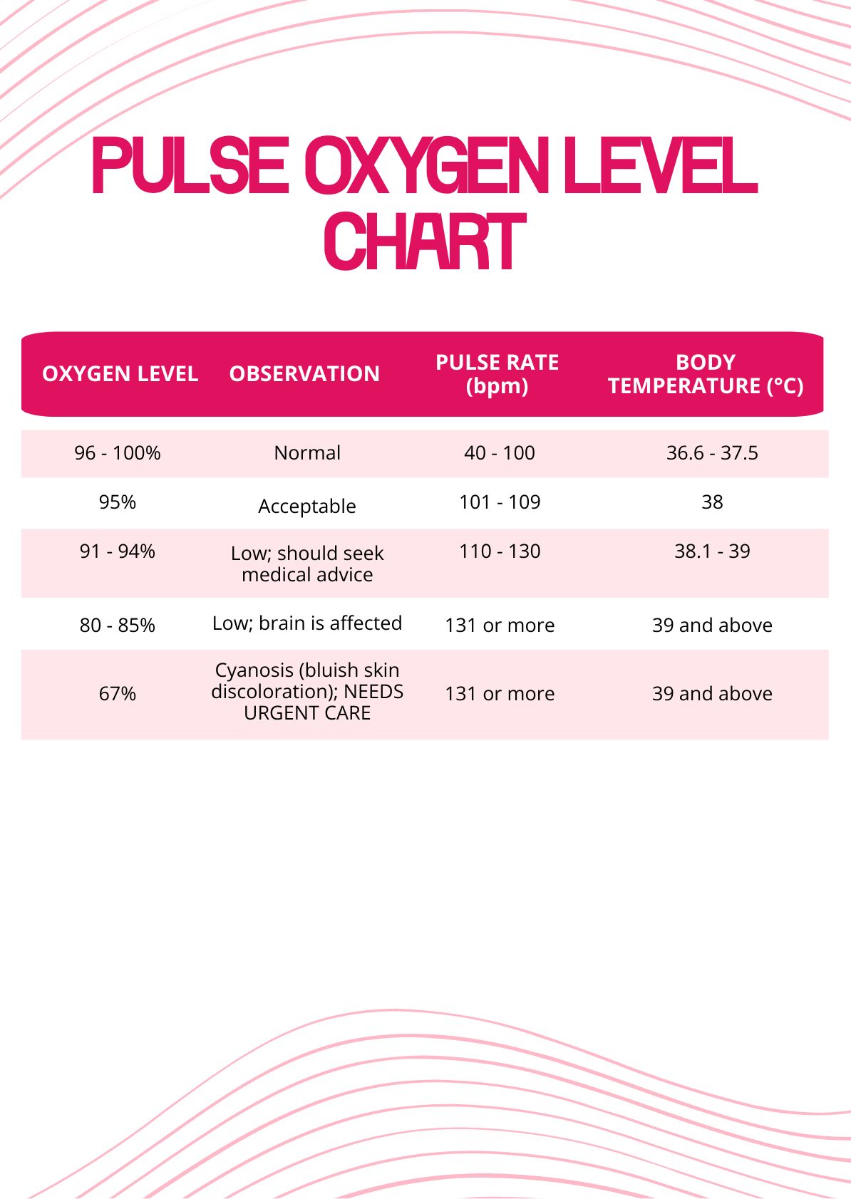 Pulse Oxygen Level Chart in PDF, Illustrator