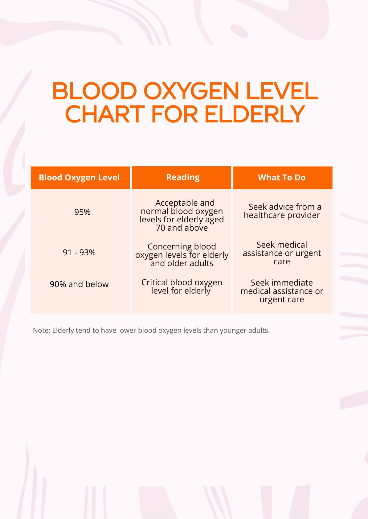 Blood Oxygen Levels Chart