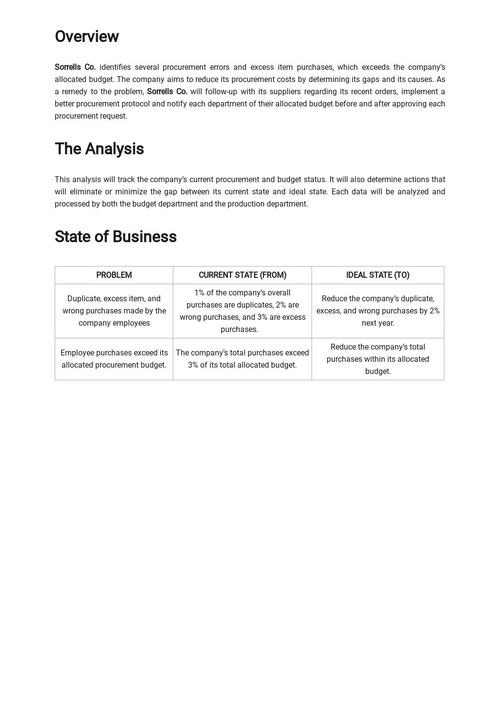 Business Process Assessment Template