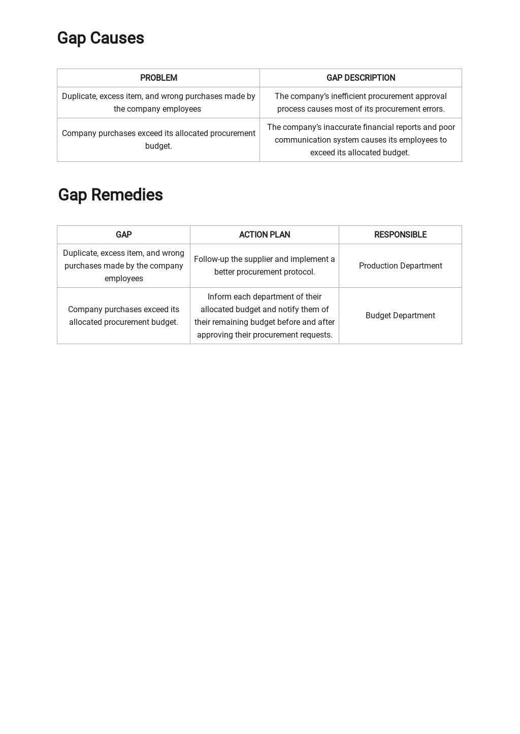 Business Process Gap Analysis Template 2.jpe