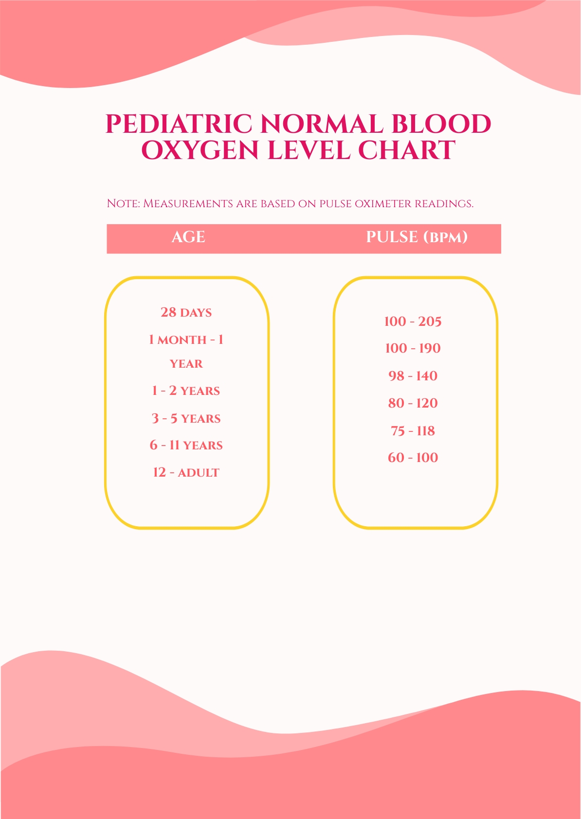 Pediatric Normal Blood Oxygen Level Chart