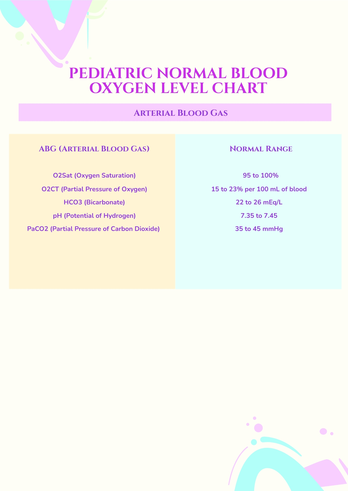 Simple Blood Oxygen Level Chart In PDF Illustrator Download Template