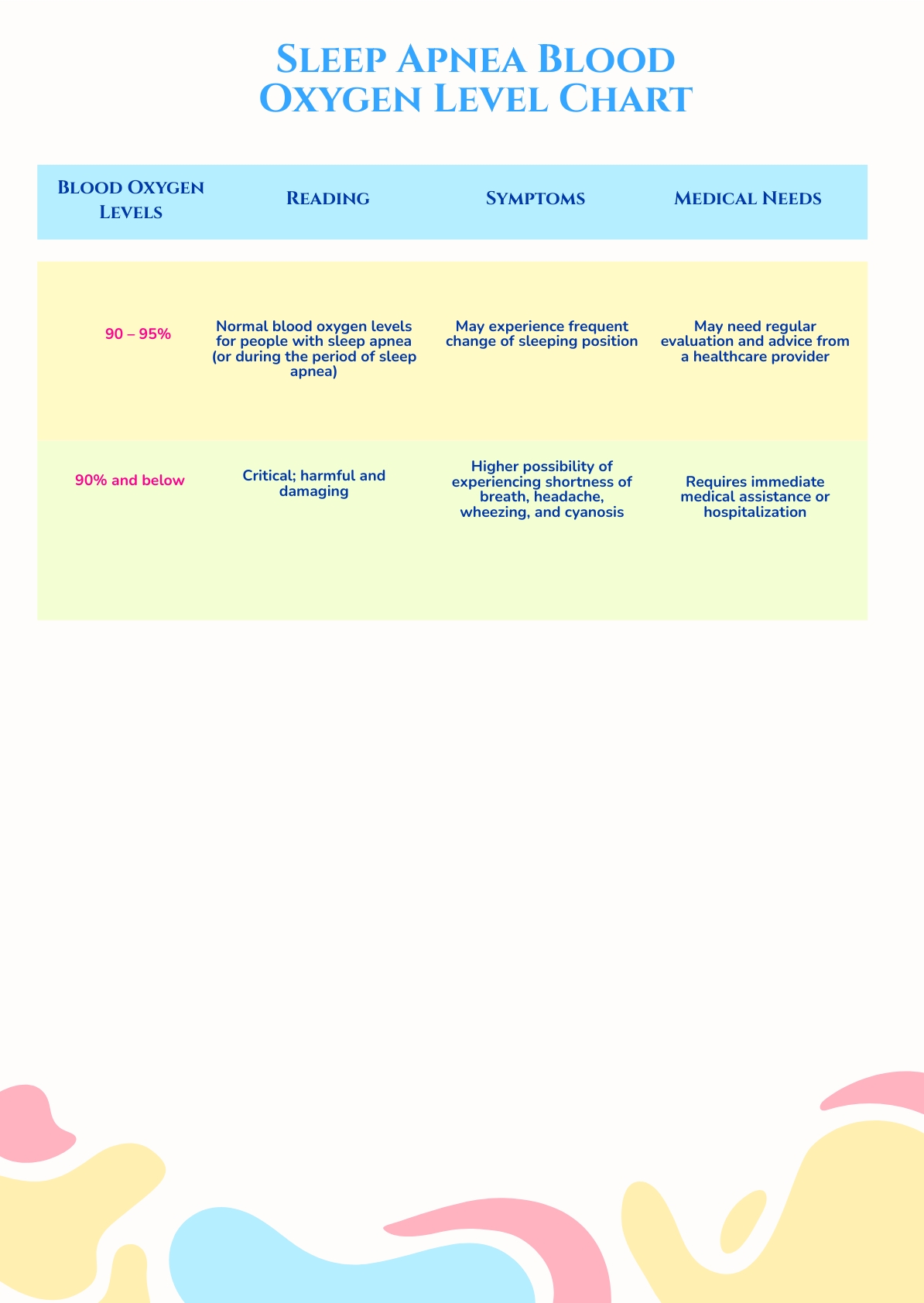 free-blood-oxygen-level-chart-template-download-in-pdf-illustrator