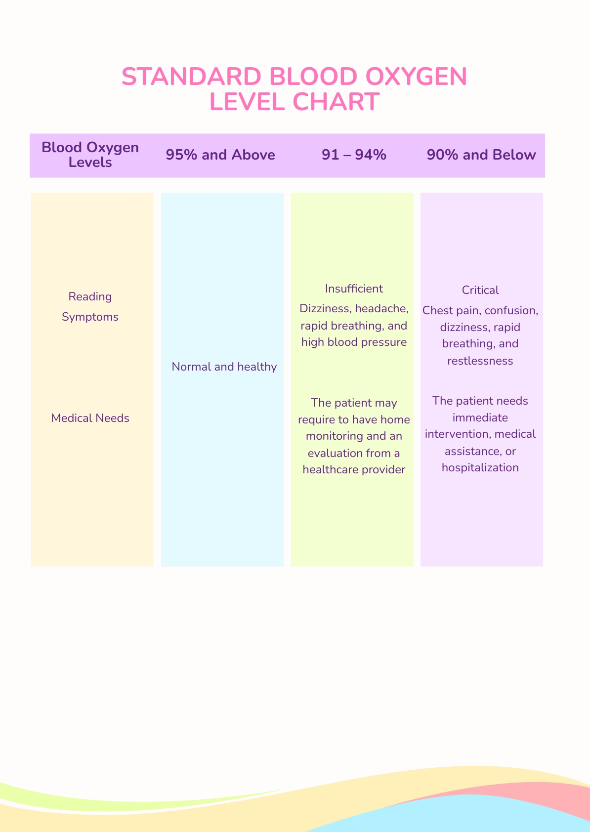 Free Good Blood Oxygen Level Chart - Download in PDF, Illustrator