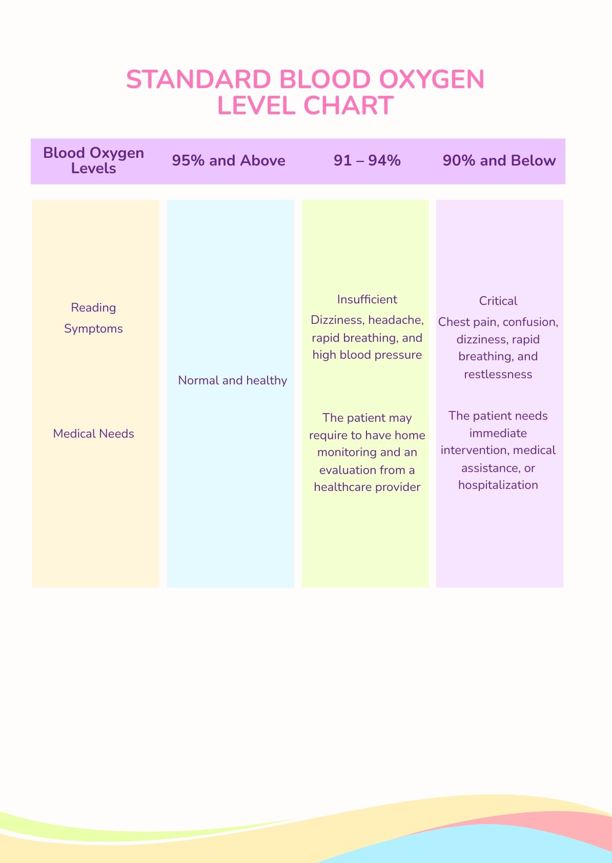 Free Standard Blood Oxygen Level Chart