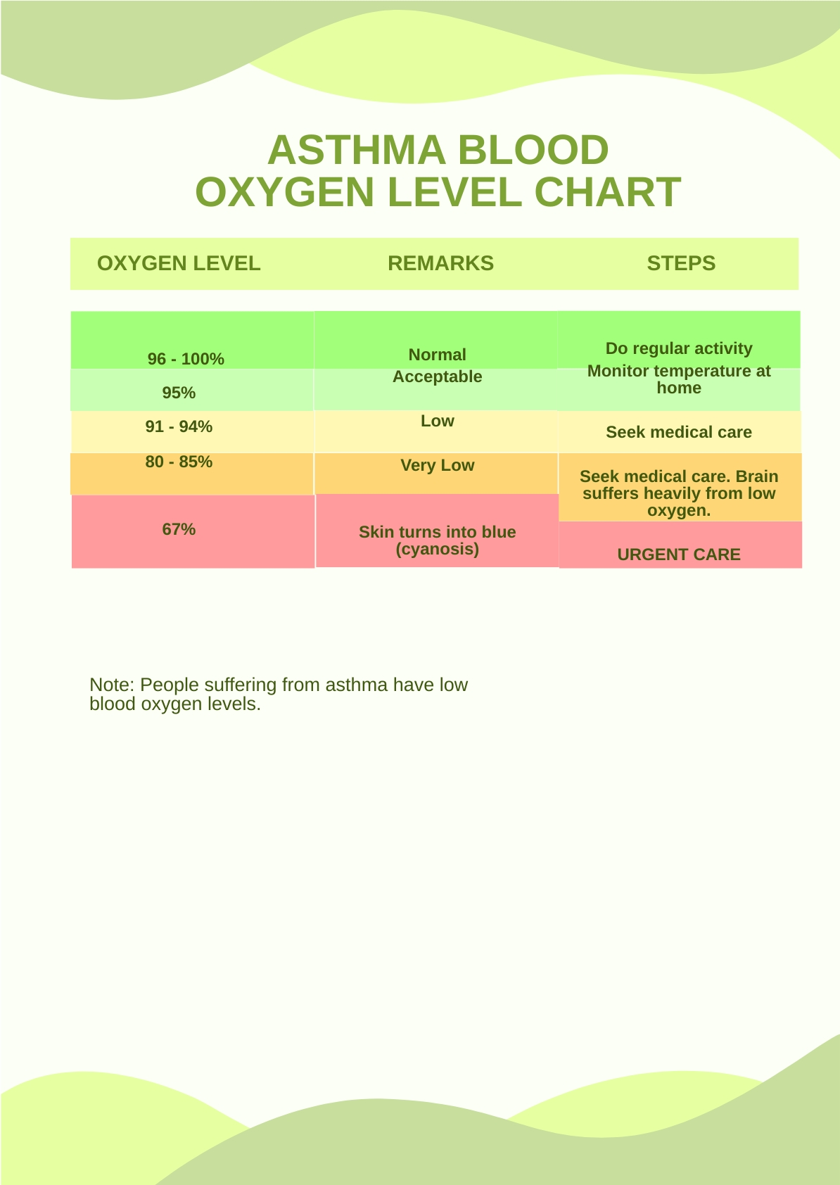 Modern Blood Oxygen Level Chart In PDF Illustrator Download Template