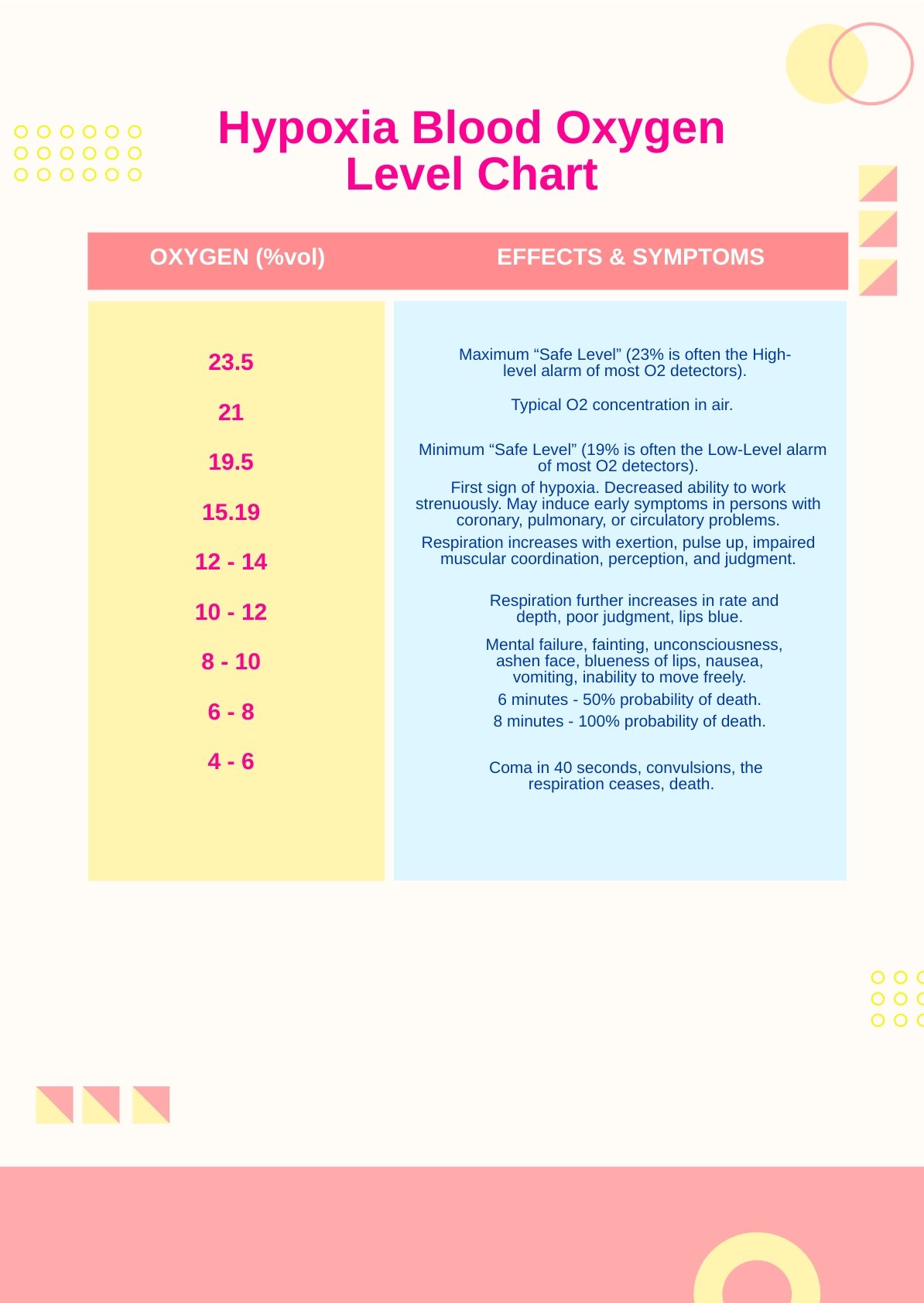 Hypoxia Blood Oxygen Level Chart