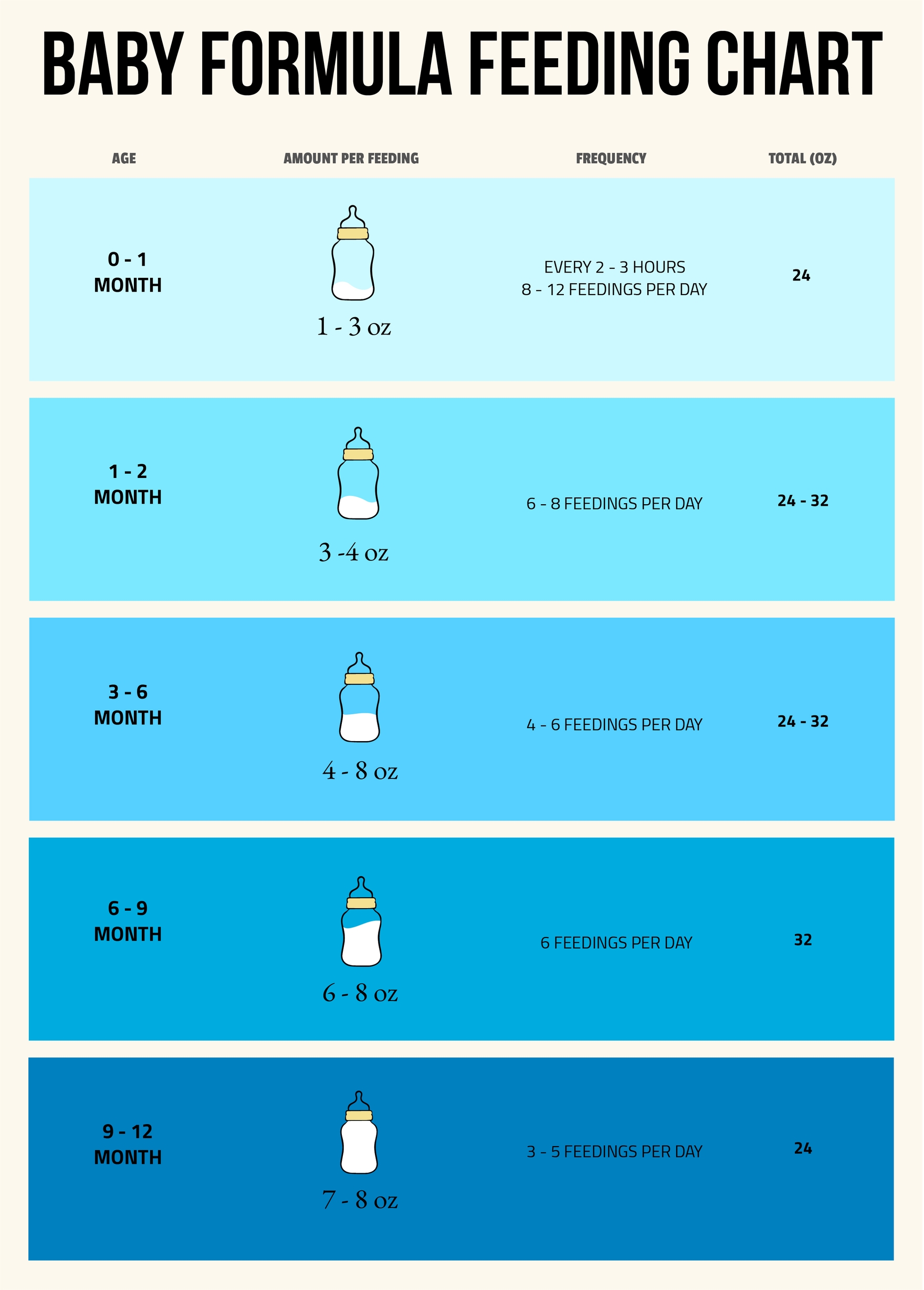 Newborn Formula Feeding Chart Hot Sex Picture