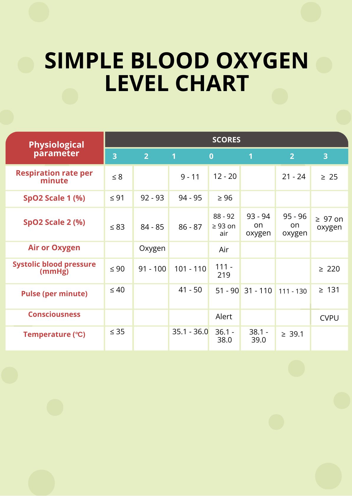 Simple Blood Oxygen Level Chart in PDF, Illustrator