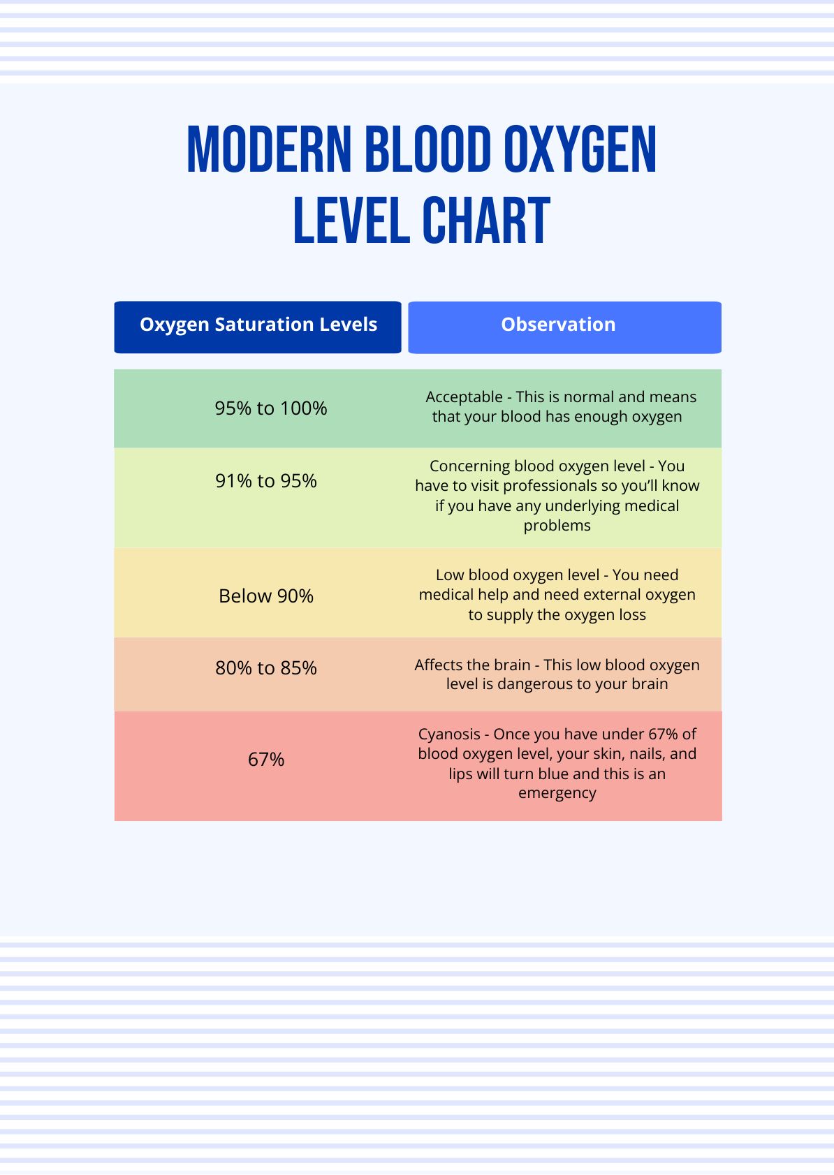 Modern Blood Oxygen Level Chart