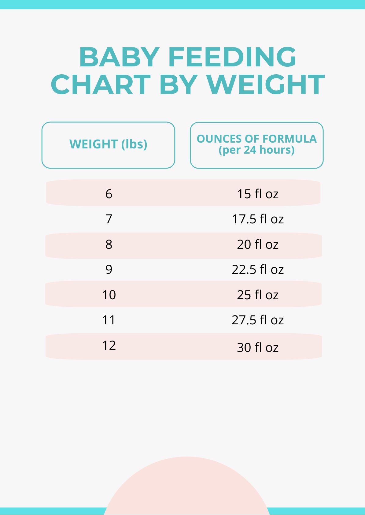 Baby Feeding Chart By Weight in PDF, Illustrator - Download | Template.net