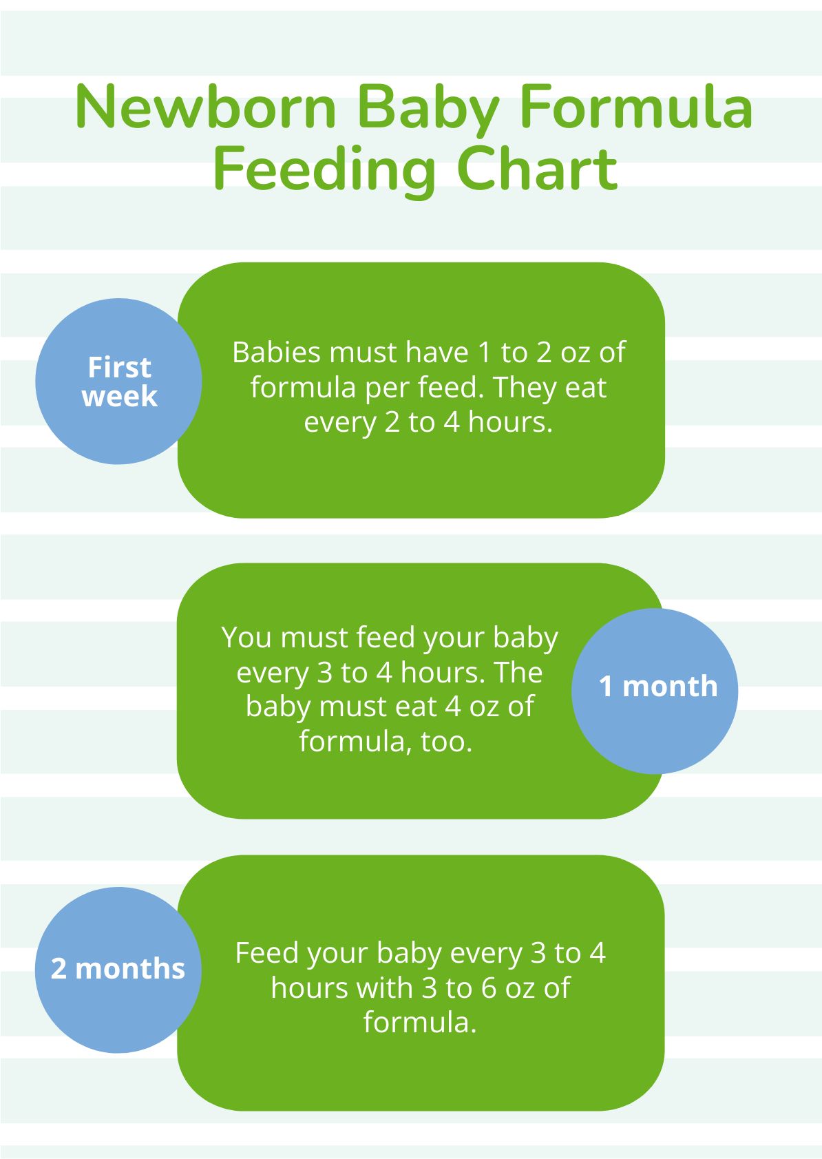 Free Baby Feeding Chart By Month Illustrator PDF Template