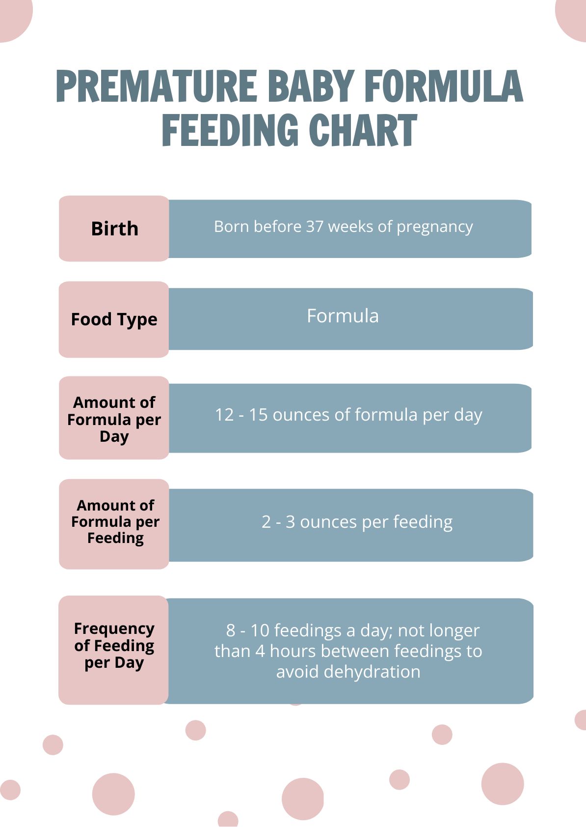 Premature Baby Formula Feeding Chart