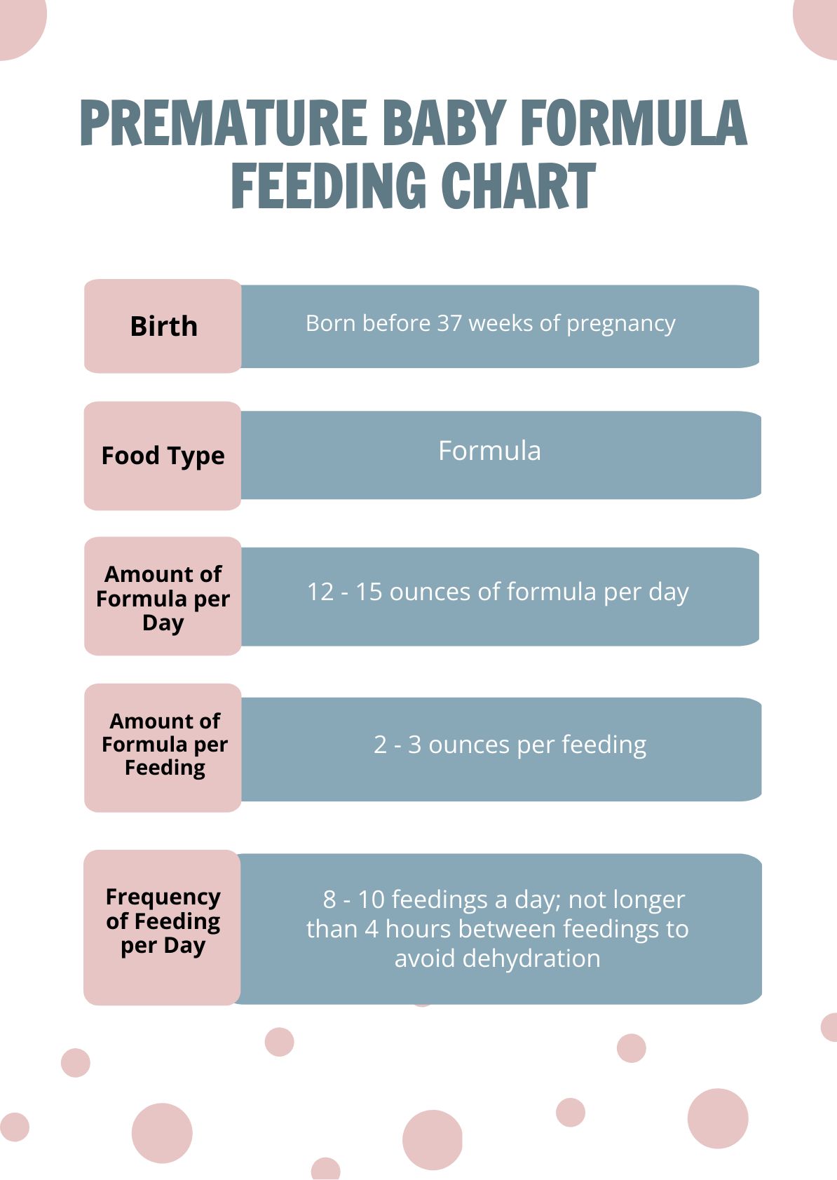 Premature Baby Formula Feeding Chart in PDF, Illustrator - Download | Template.net