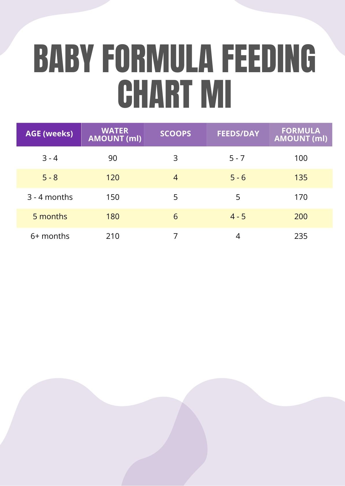 Baby Formula Feeding Chart Ml