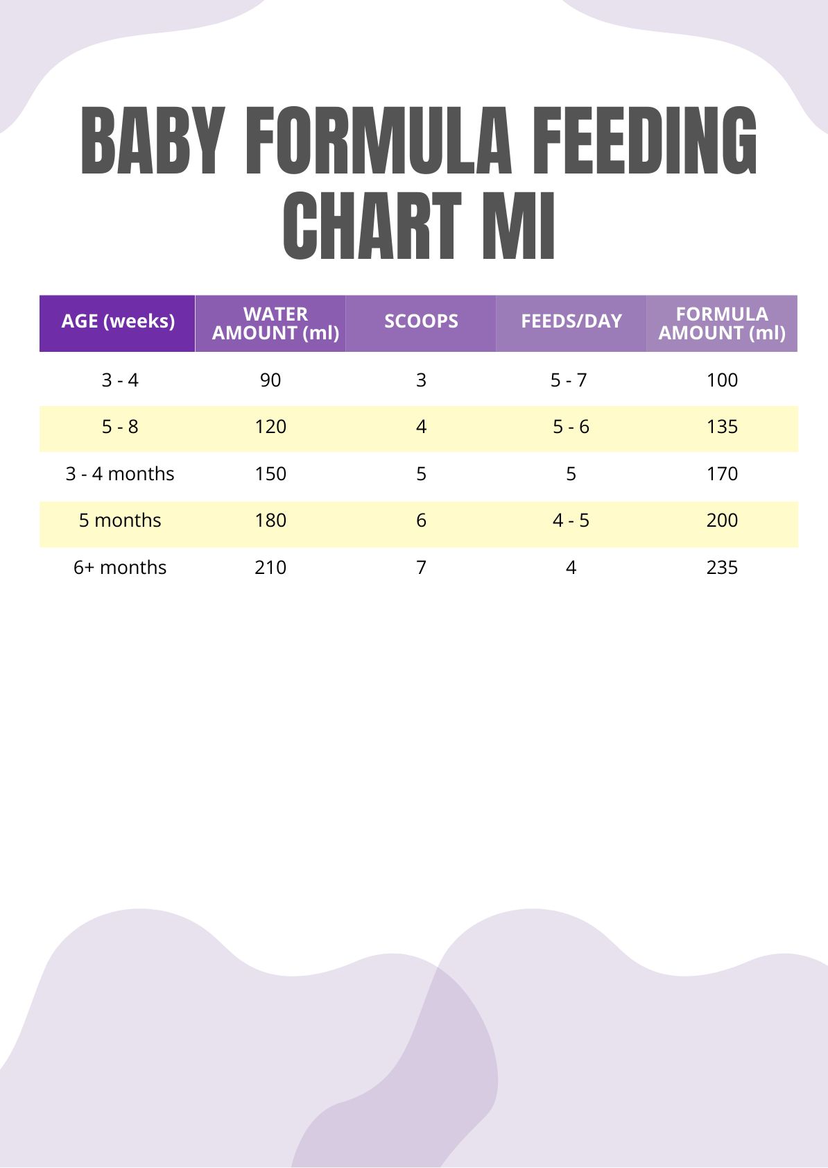 Baby Milk Feeding Chart In Ml