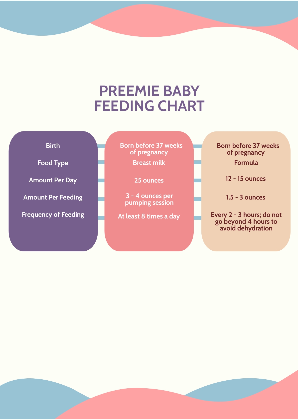 Preemie Baby Feeding Chart in PDF, Illustrator