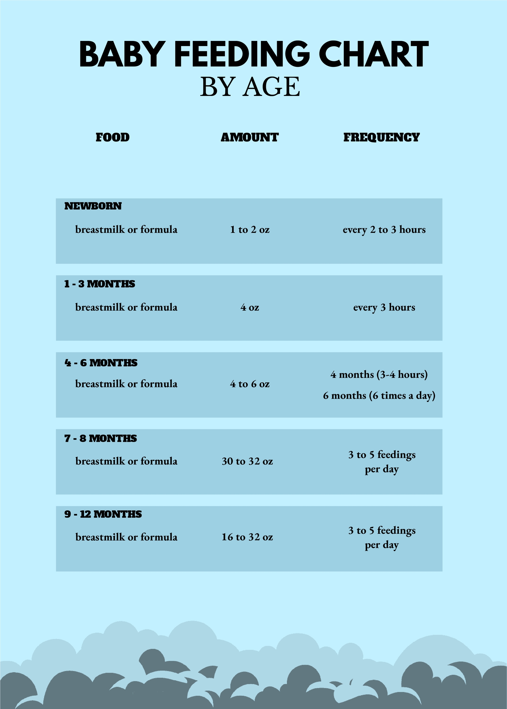 Baby Formula Feeding Chart In Illustrator PDF Download Template