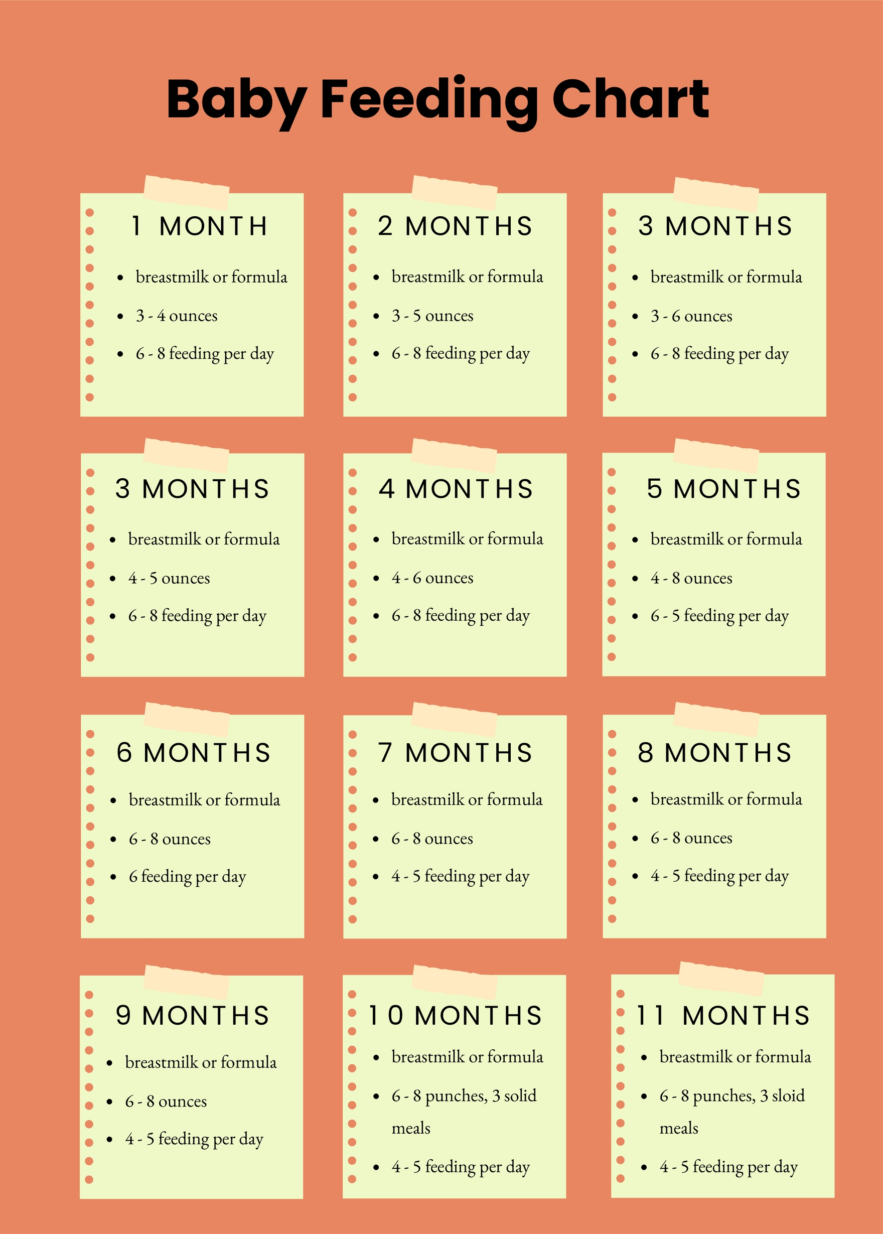 Baby Feeding Chart By Month