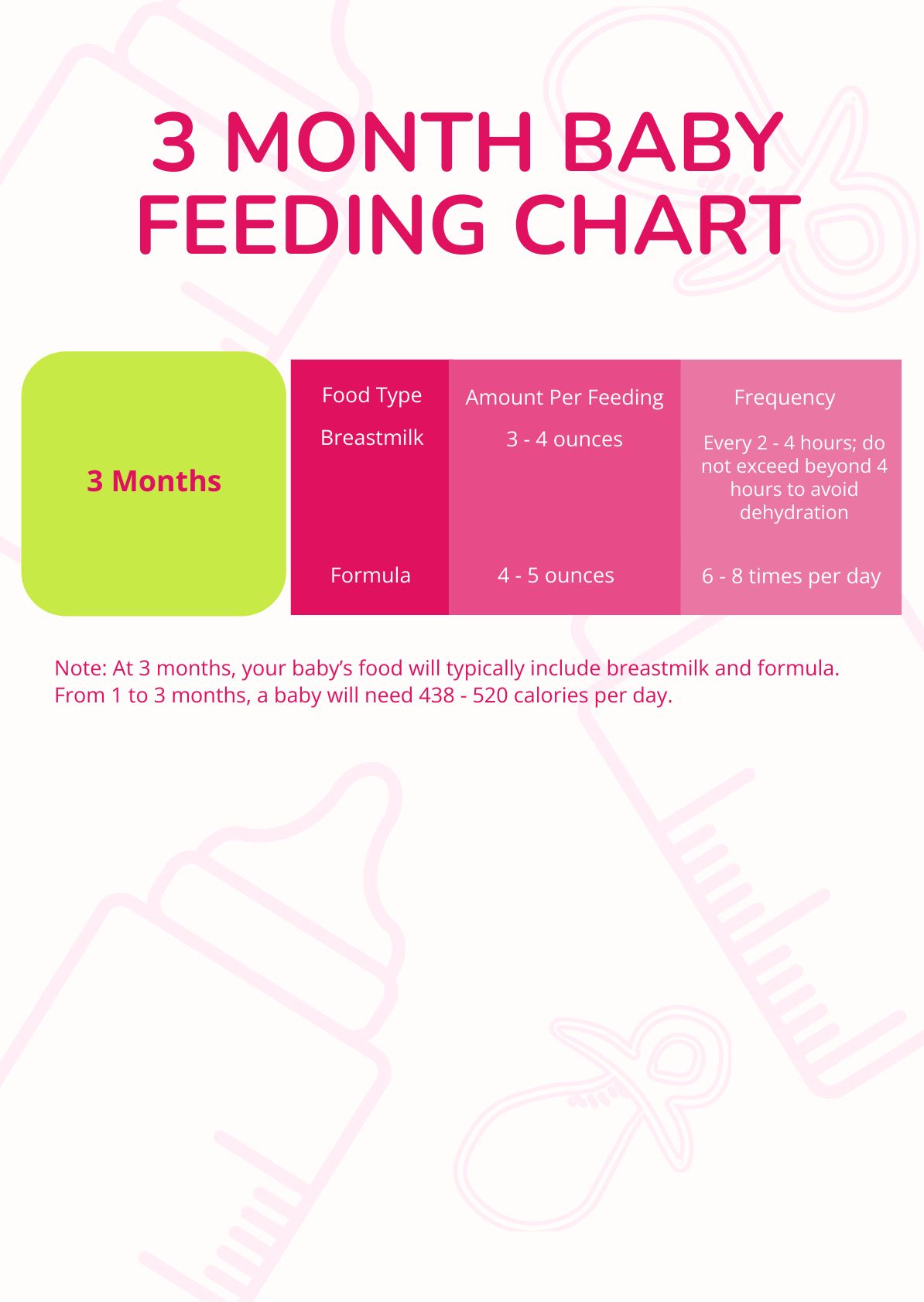 3 Month Baby Feeding Chart in PDF, Illustrator