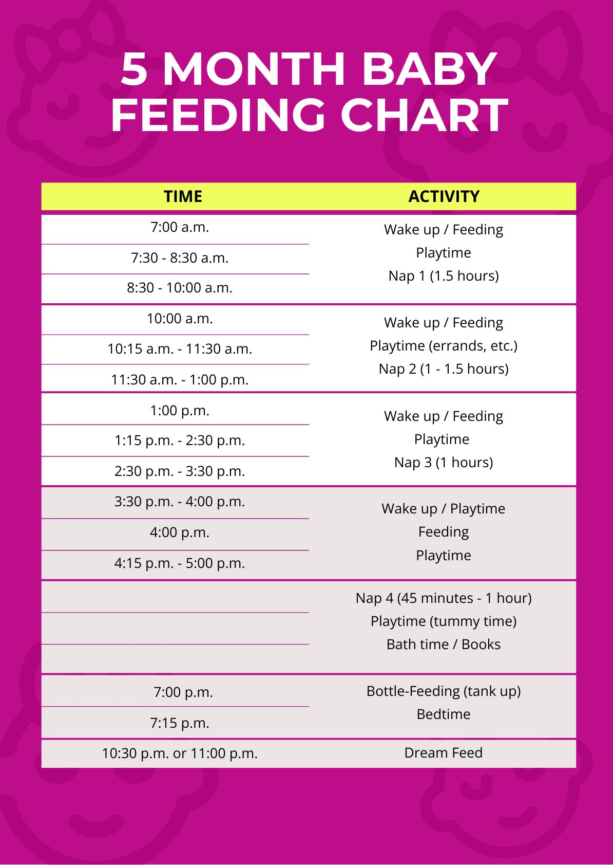 Baby Formula Feeding Schedule By Month