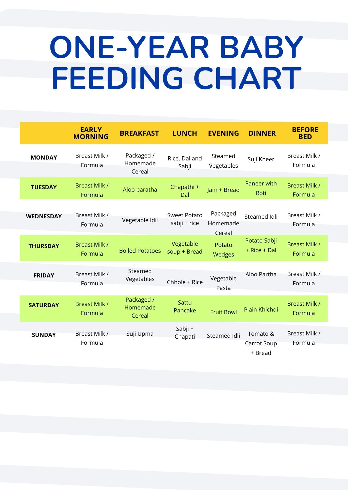 One Year Baby Feeding Chart