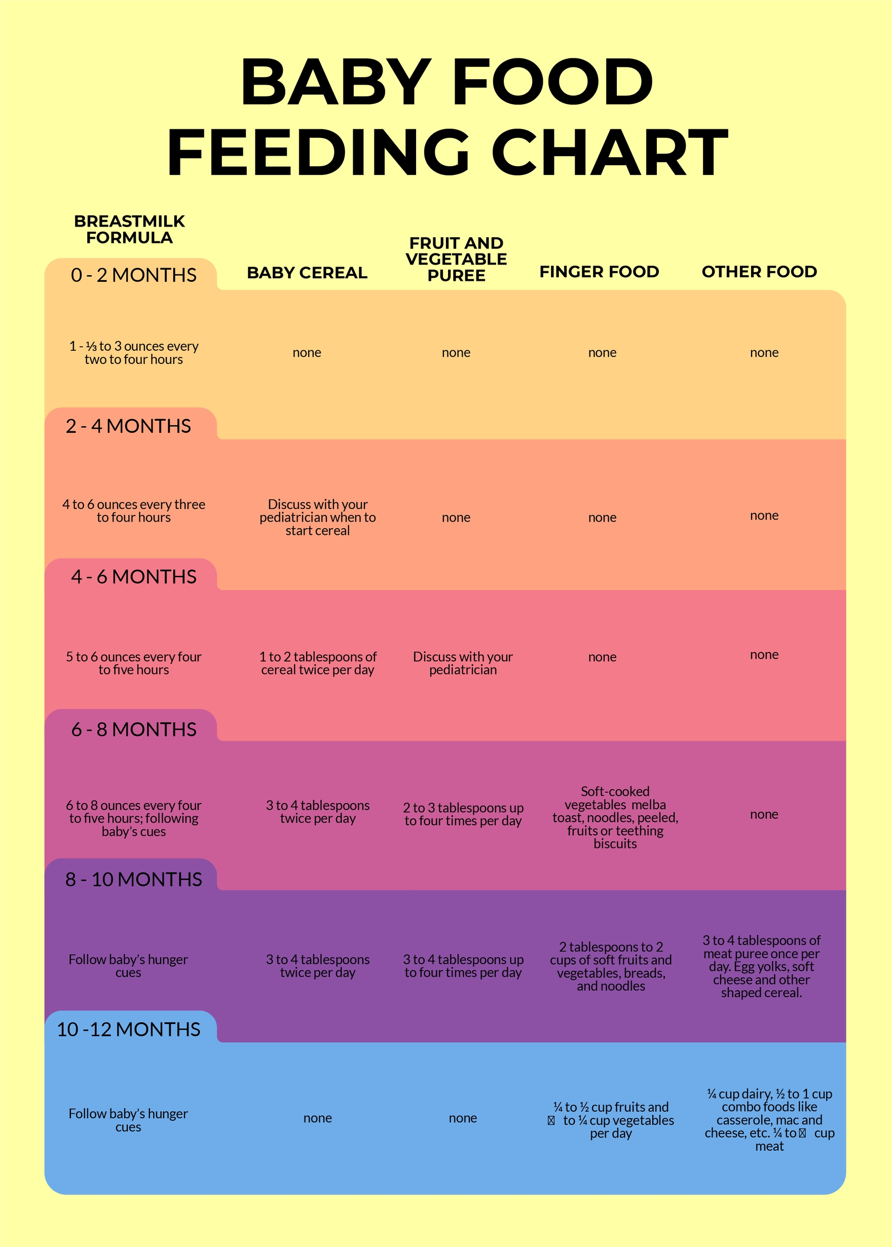 Baby Food Feeding Chart In Illustrator PDF Download Template