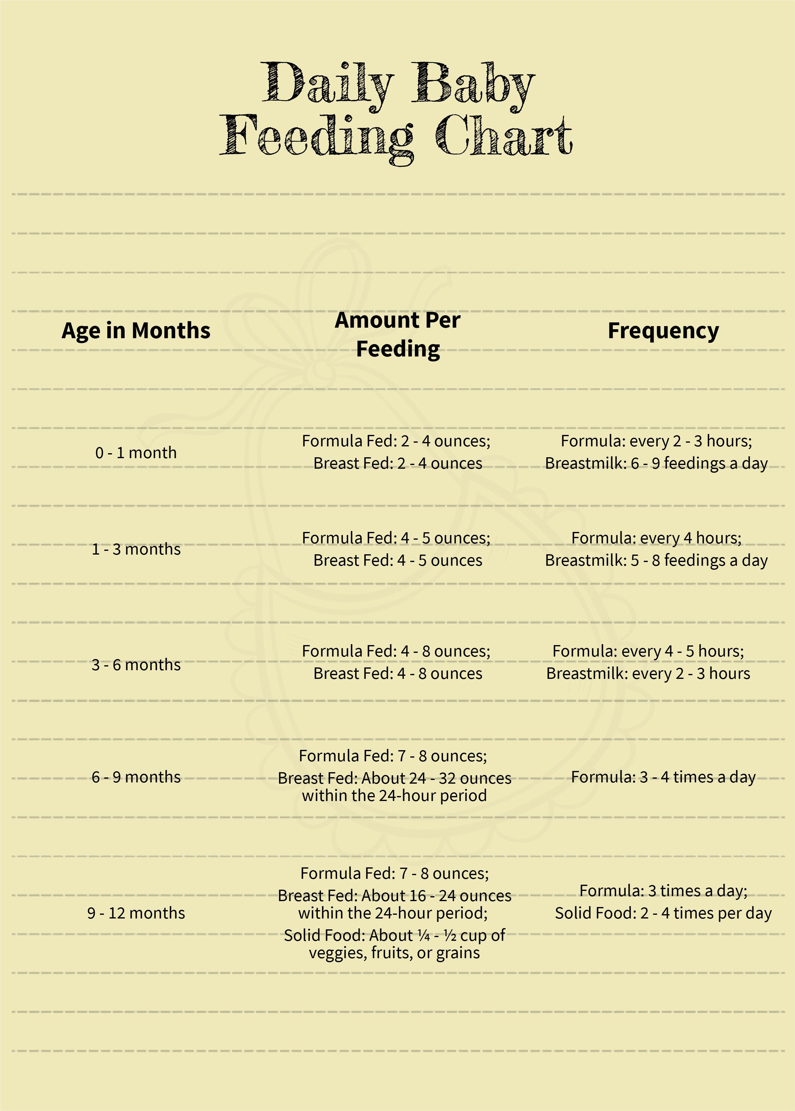 Free Printable Baby Feeding Chart Template PDF Word 46 OFF