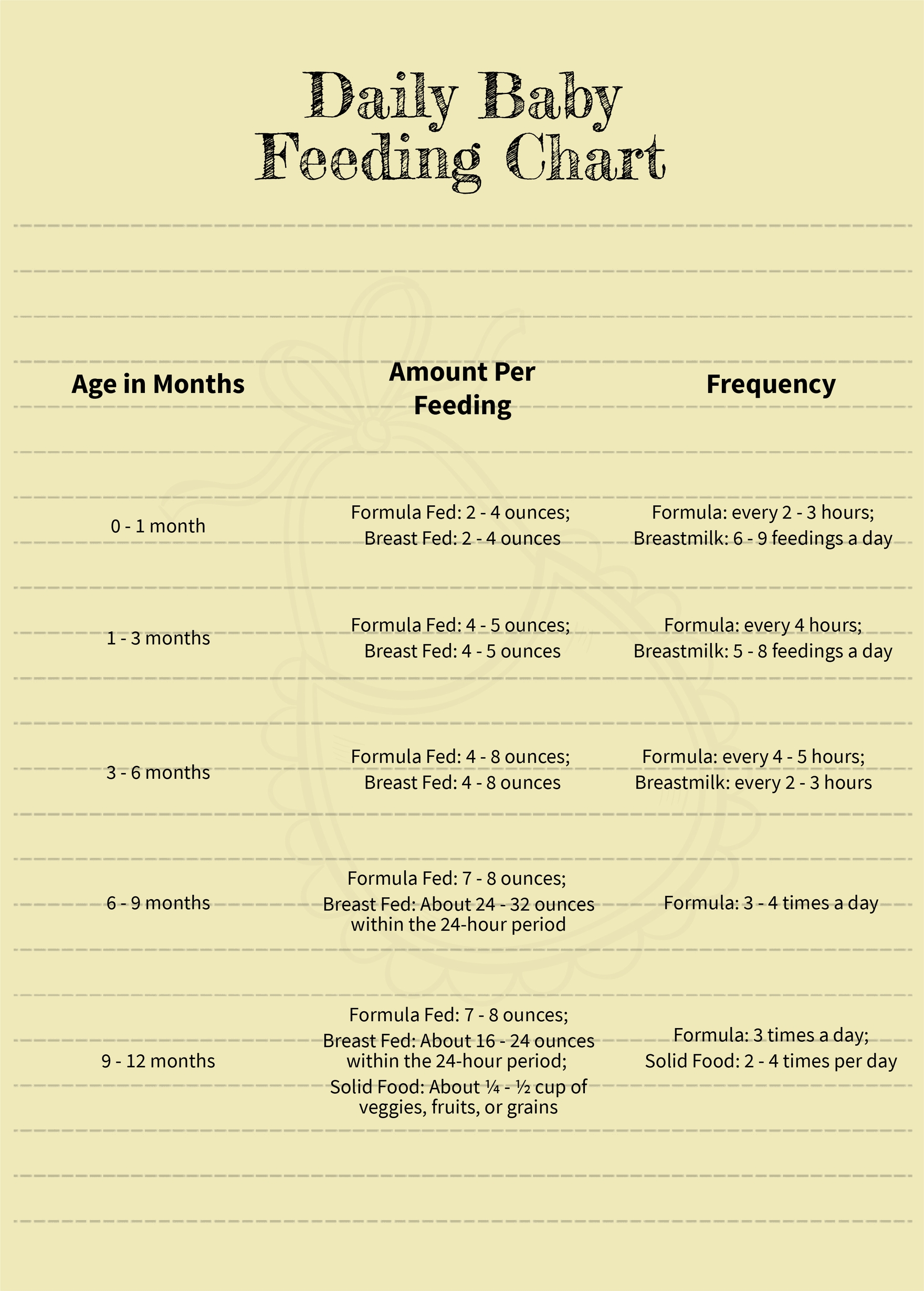 free-free-baby-formula-feeding-chart-illustrator-pdf-template