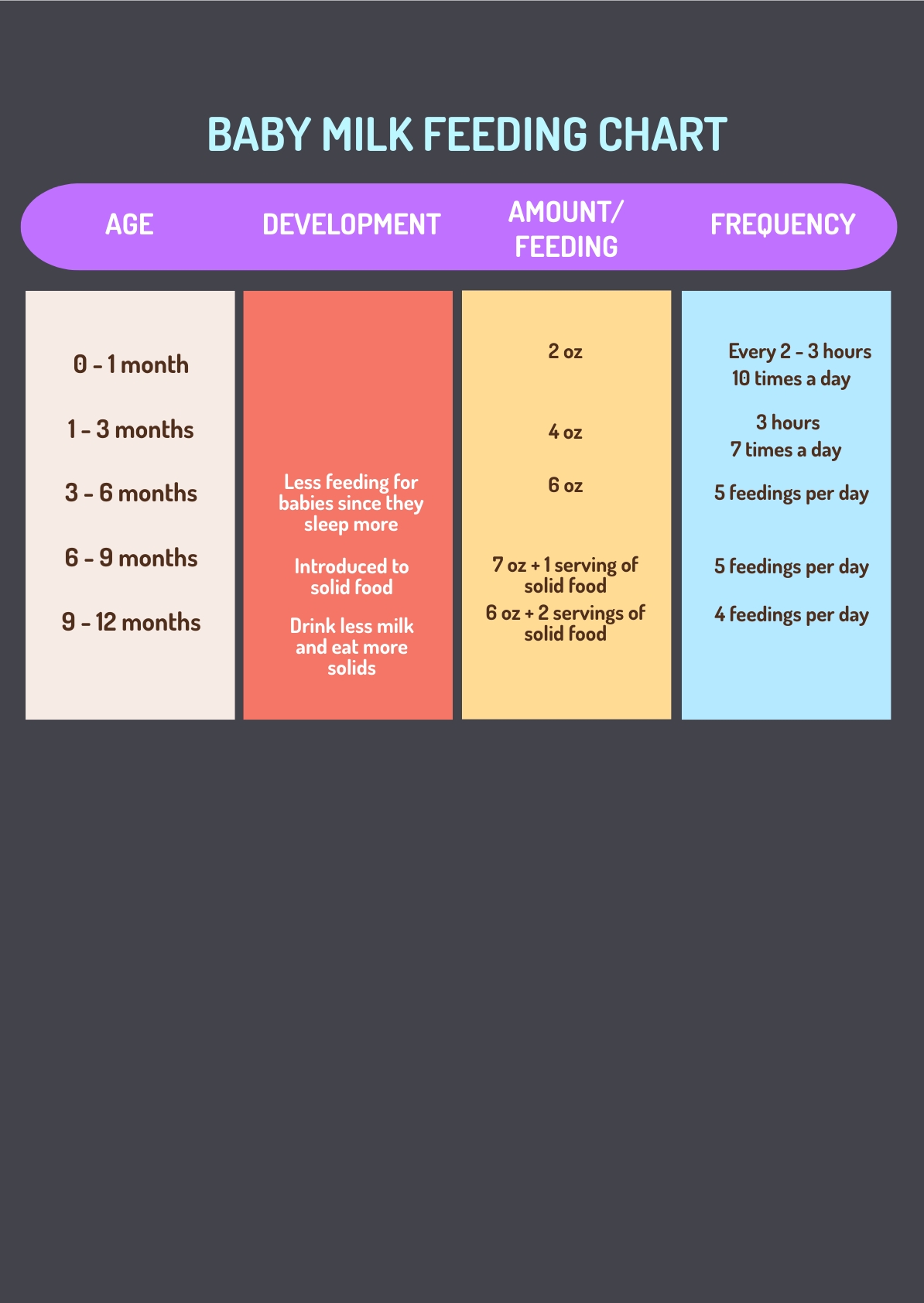 Baby Milk Intake Chart In PDF Illustrator Download Template
