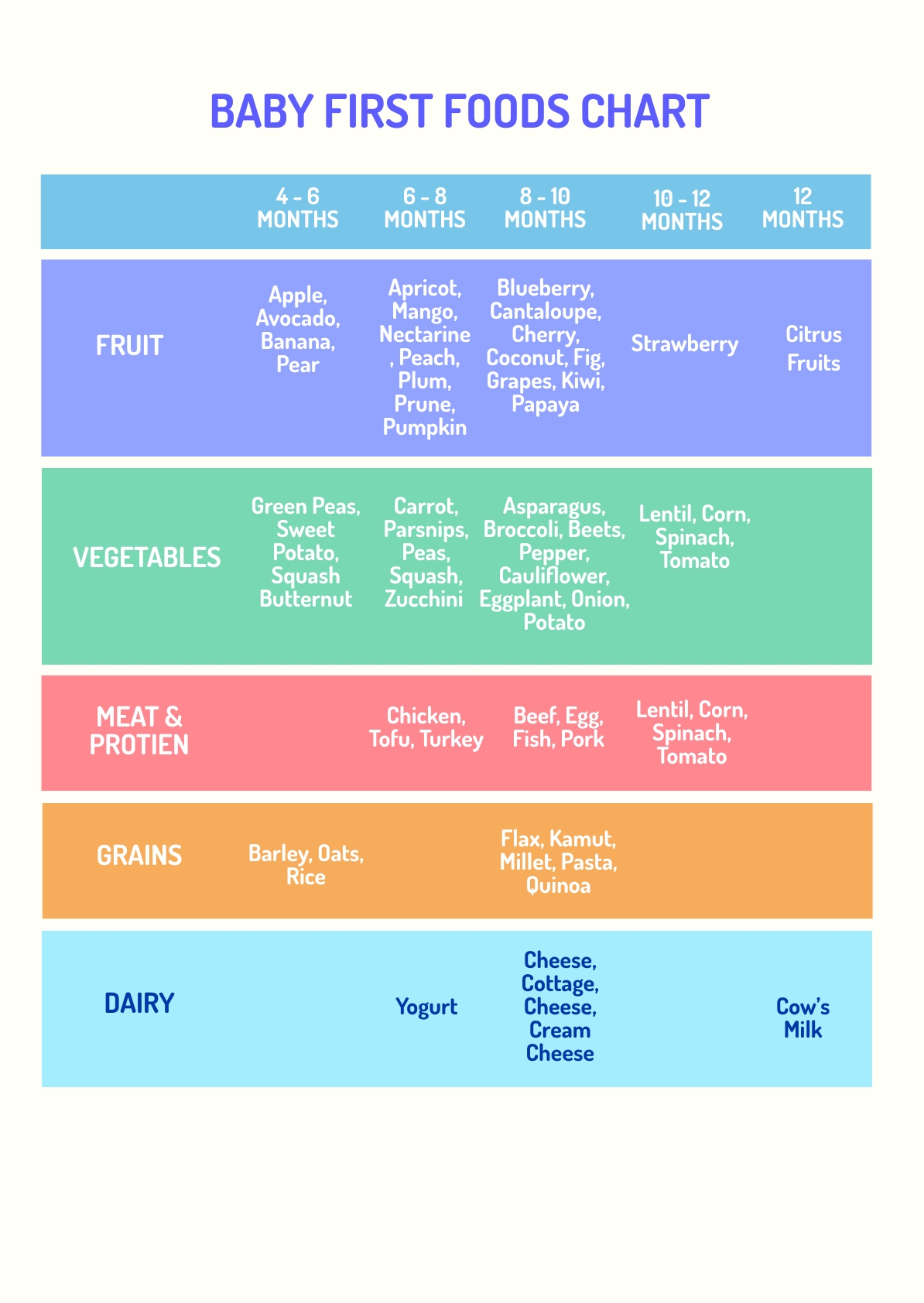 Printable Checklist For Baby s First Foods Tips For 56 OFF