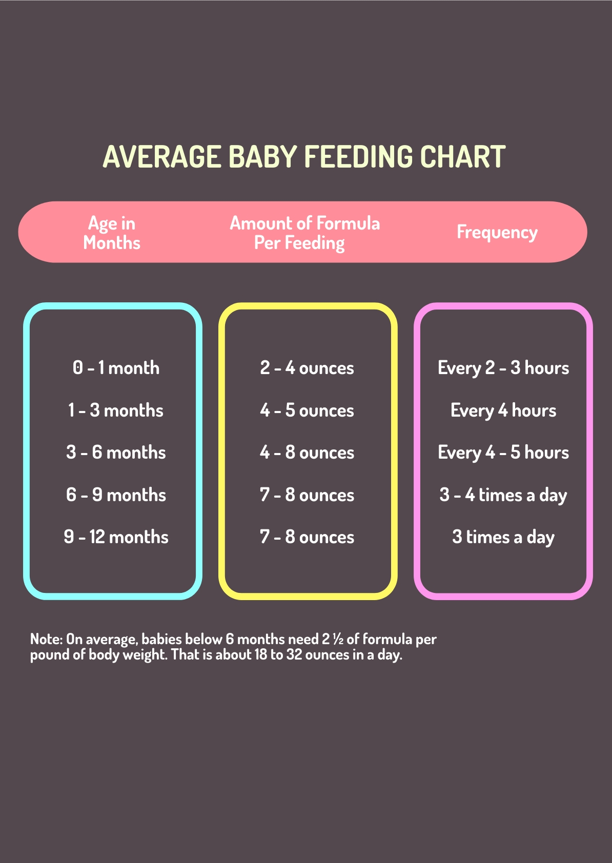 Average Baby Feeding Chart In PDF Illustrator Download Template