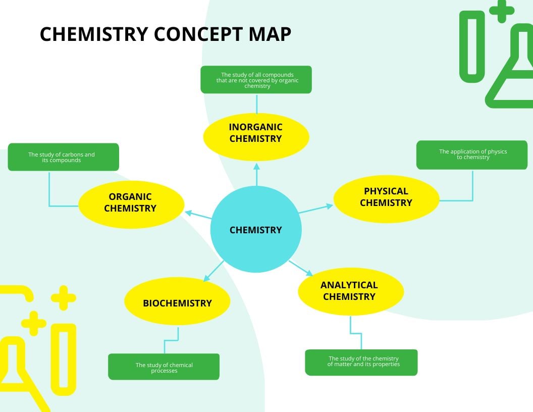 Free Chemistry Concept Map Template in Word, Google Docs