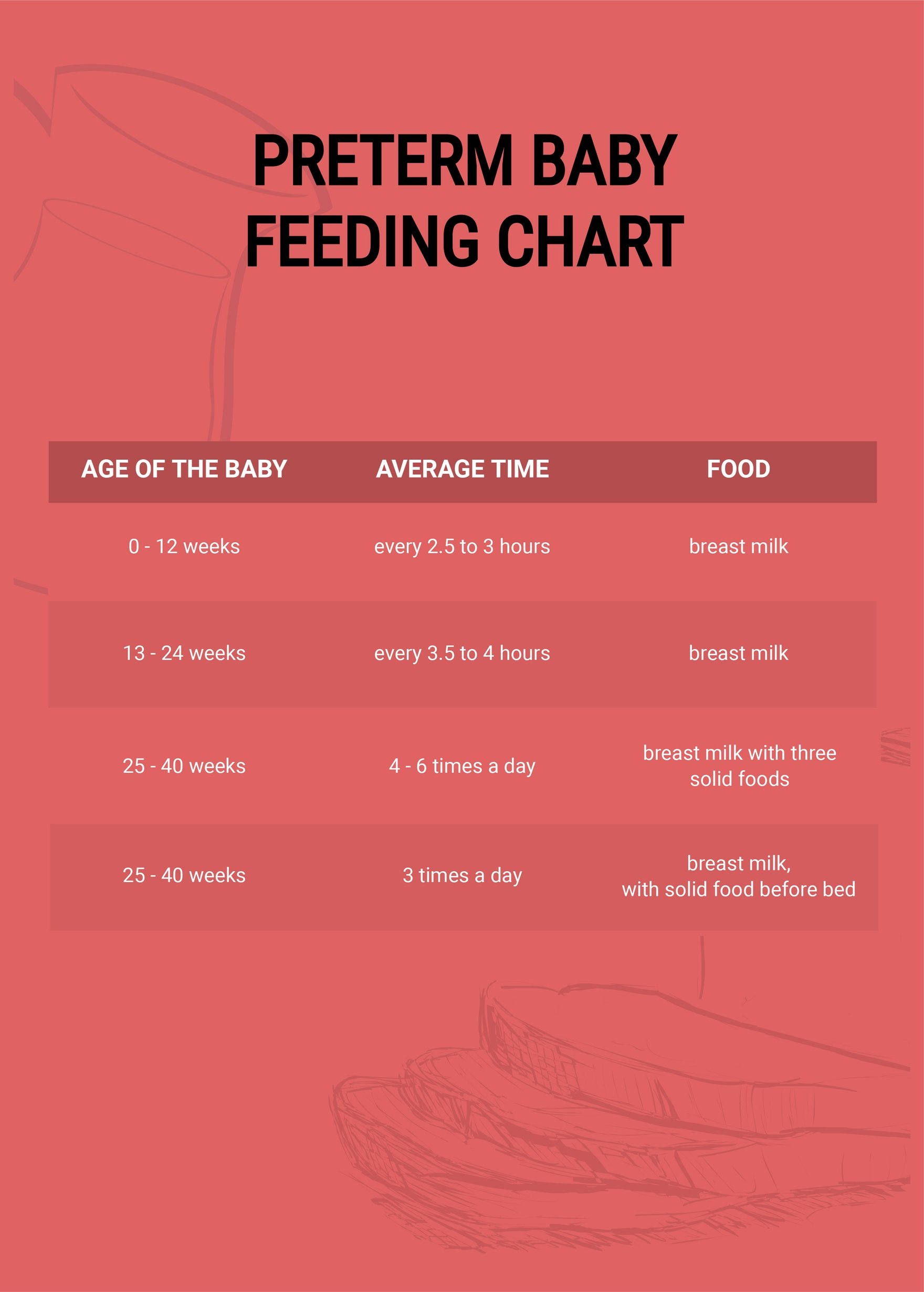 Preterm Baby Feeding Chart