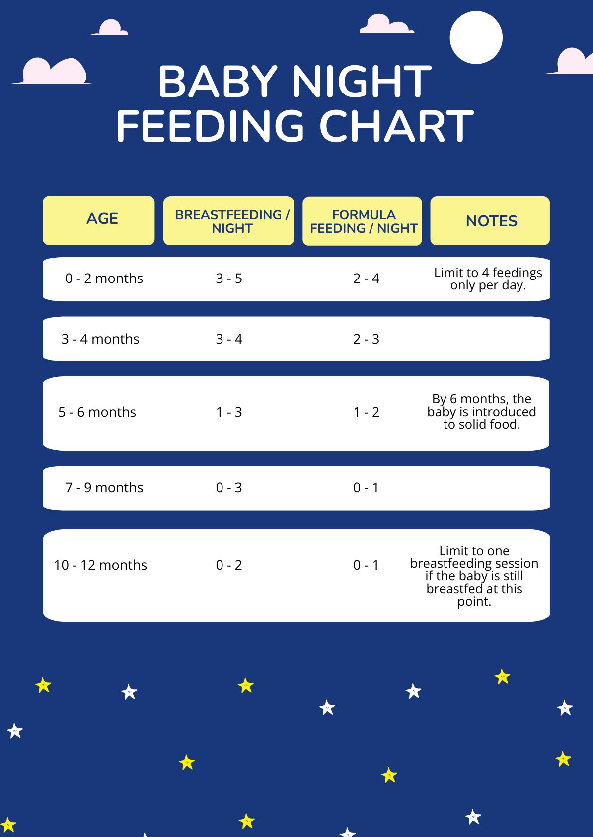 Baby Night Feeding Chart In PDF Illustrator Download Template