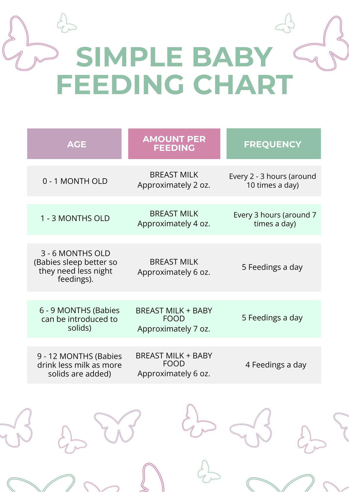 FREE Baby Feeding Chart Template Download In PDF Illustrator 