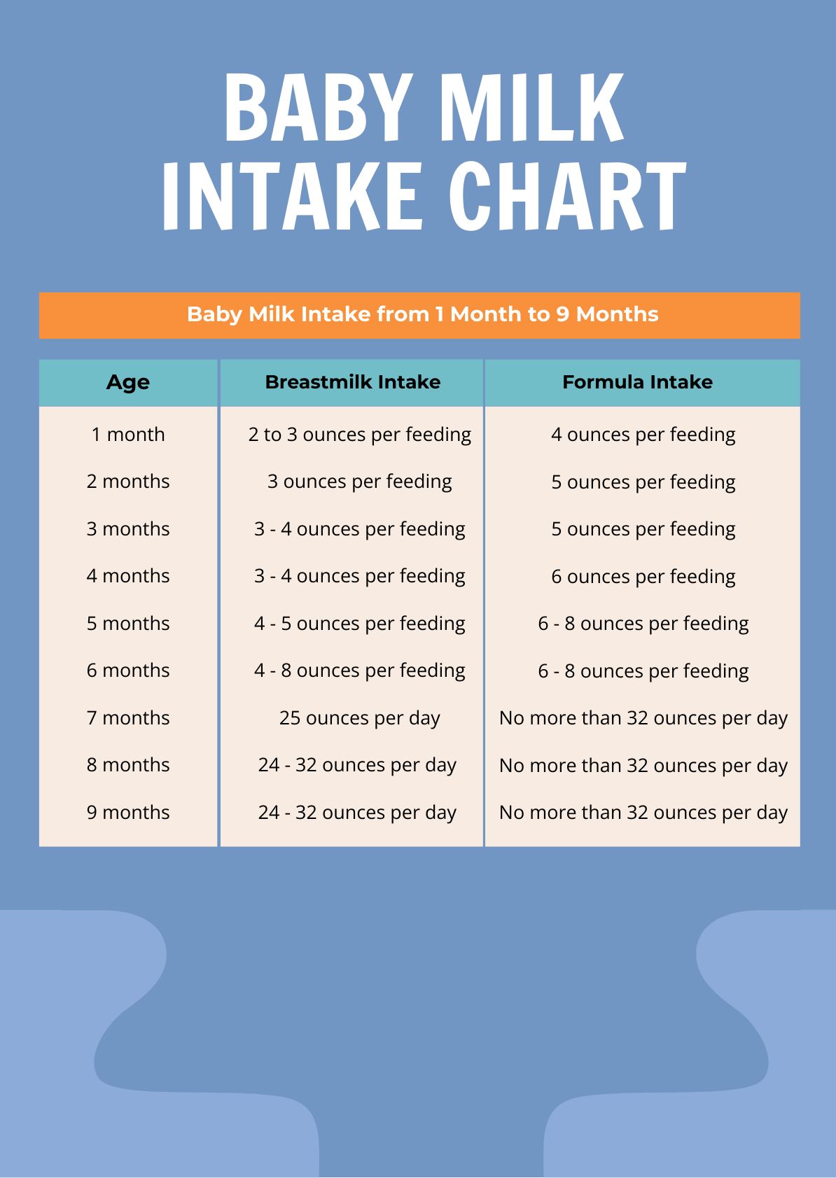 Baby Milk Intake Chart in PDF, Illustrator - Download | Template.net