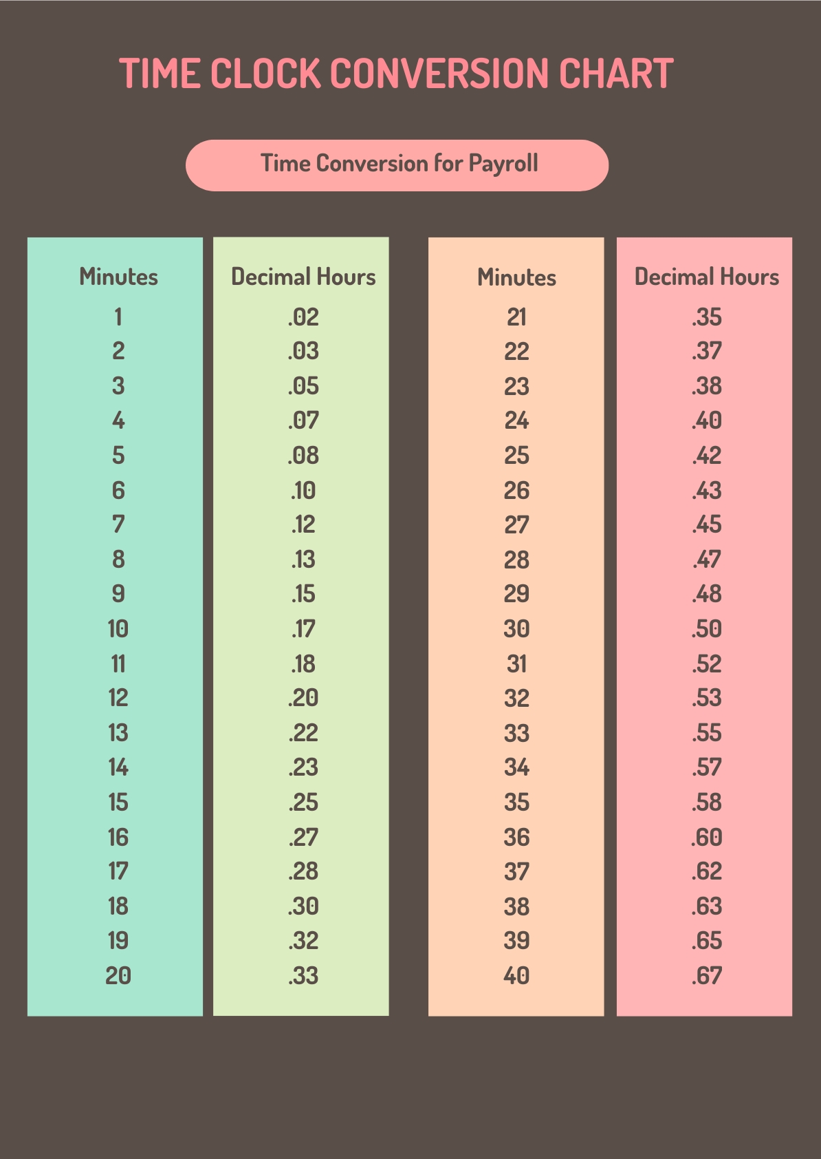 Time Clock Conversion Chart