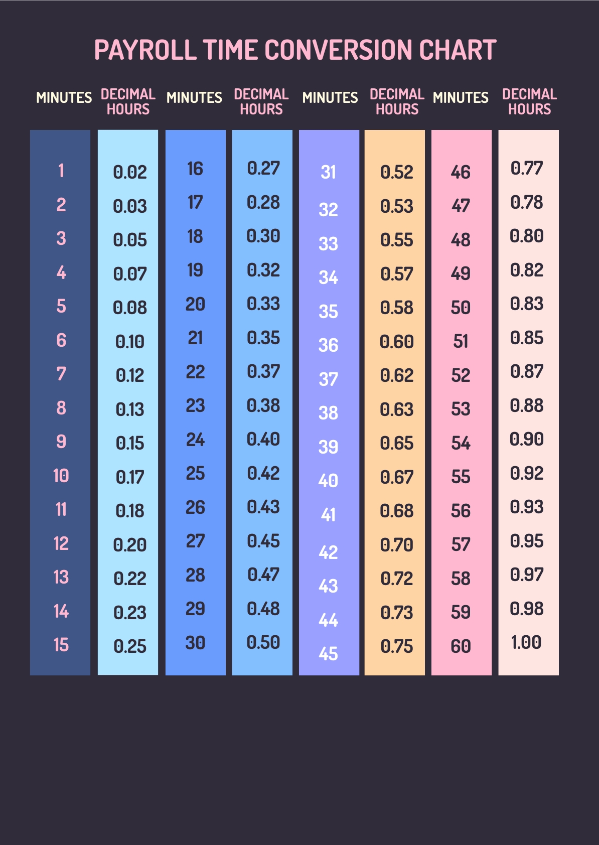 Time Conversion Chart For Payroll