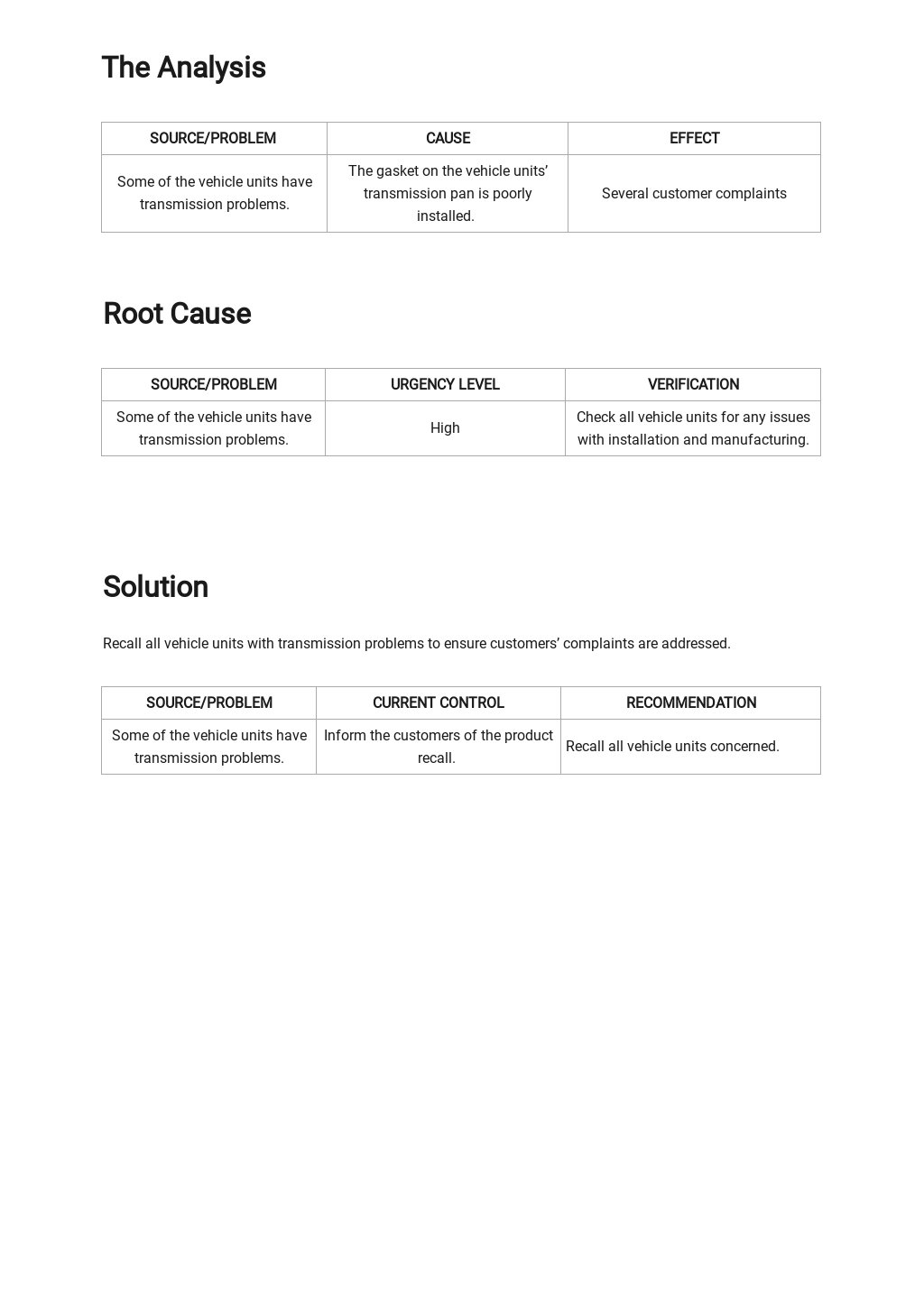 5 Whys Root Cause Analysis Template 2.jpe