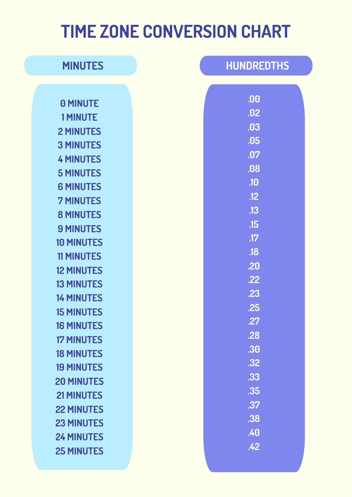 Time Measurement Conversion Chart in PDF - Download