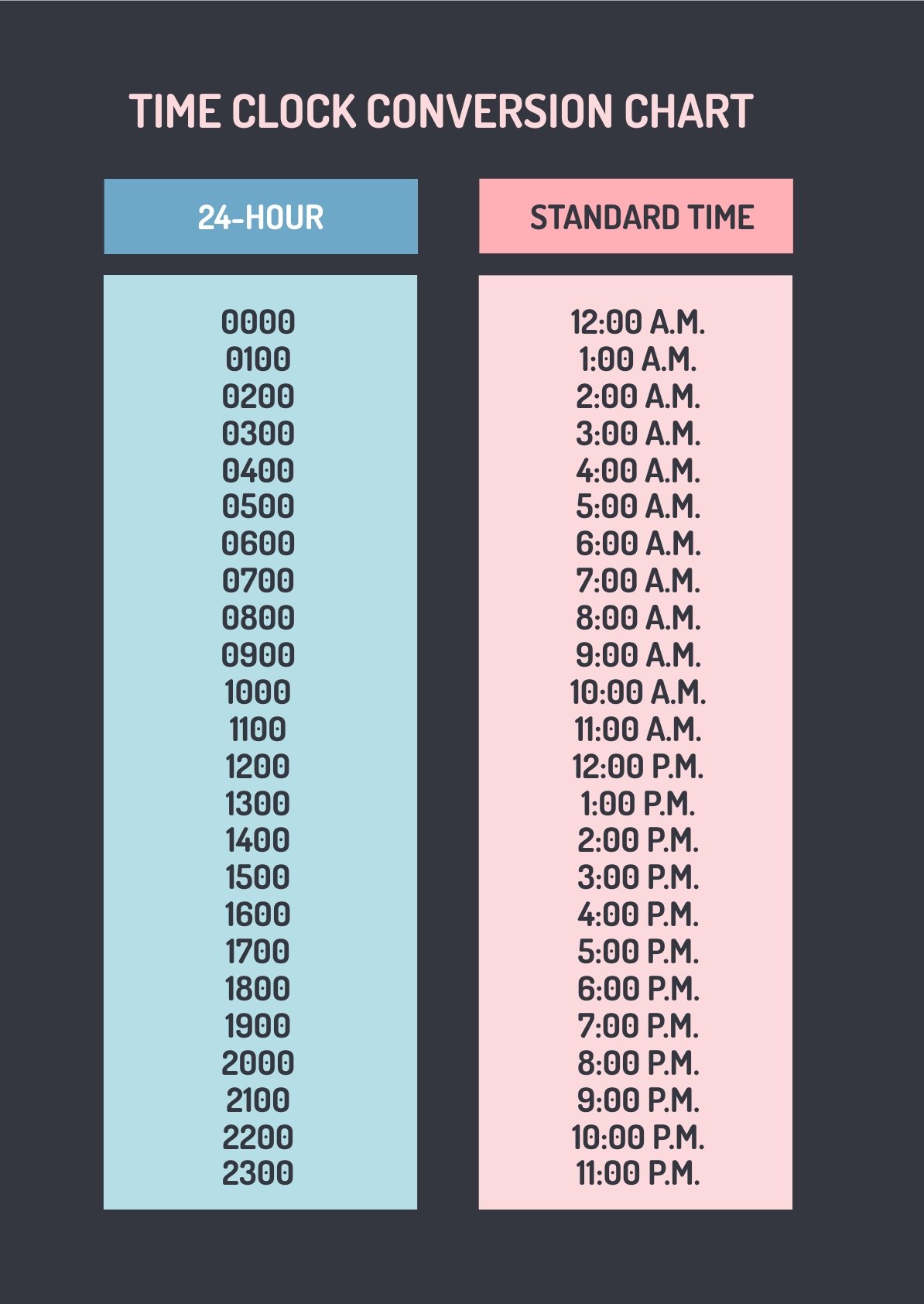 Standard Time Conversion Chart