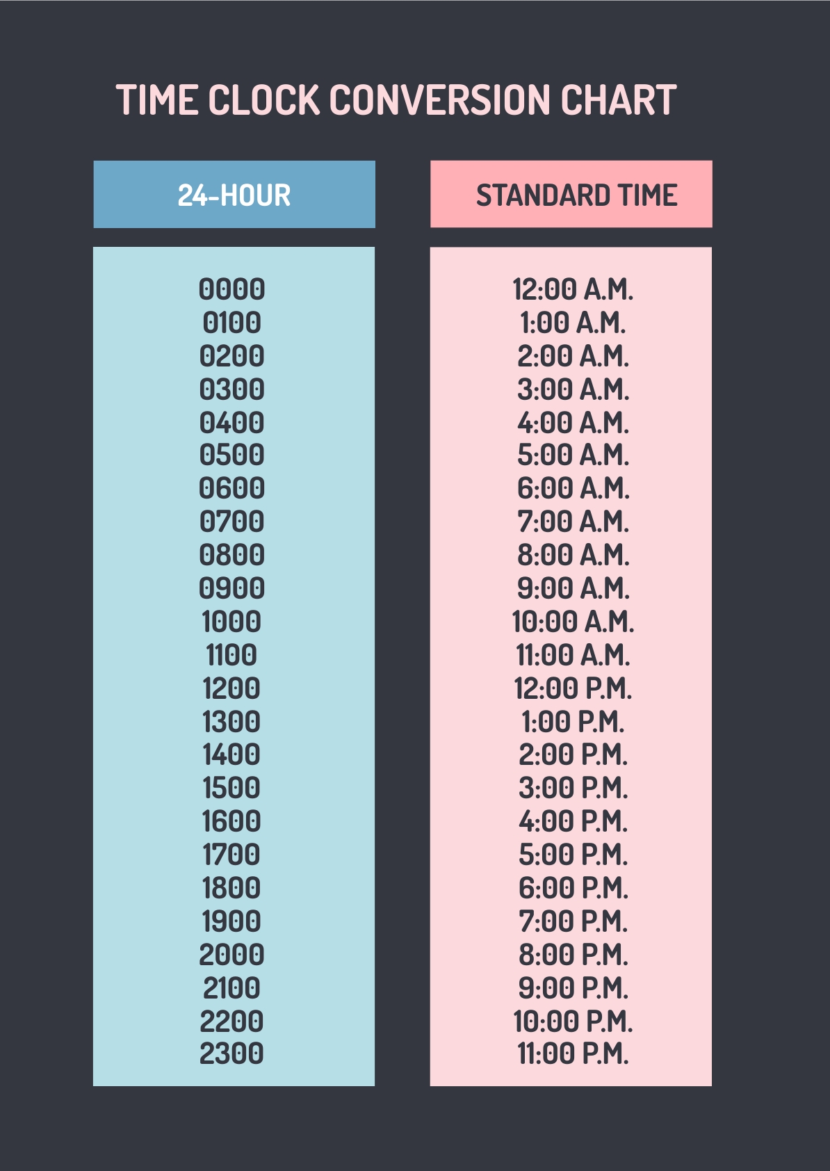 Standard Time Conversion Chart in PDF, Illustrator - Download | Template.net