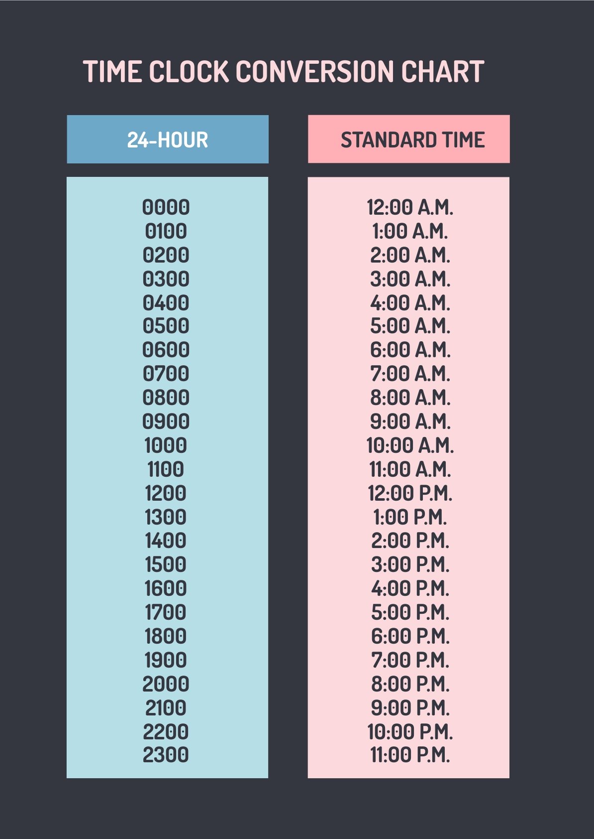 FREE Time Conversion Charts Template - Download in Excel, PDF, Google ...